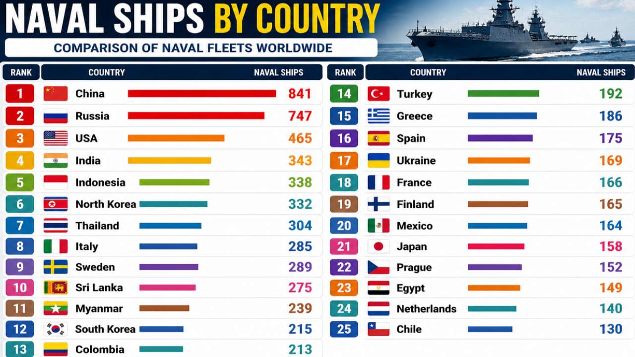 Global Firepower